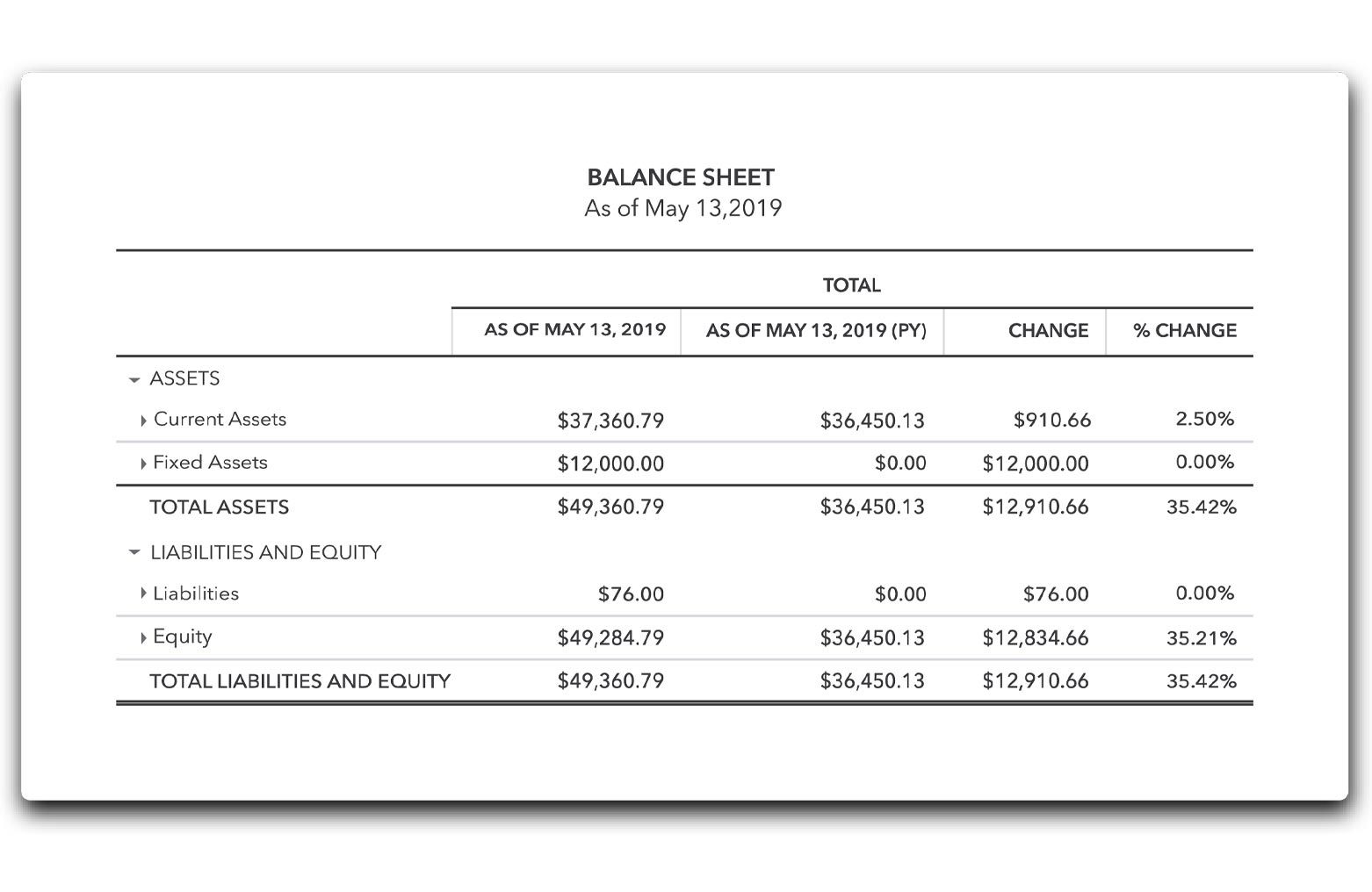 Quickbooks Balance Sheet